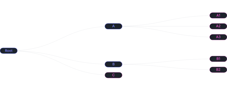 Tree - basic